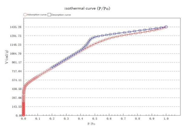 Datasheet