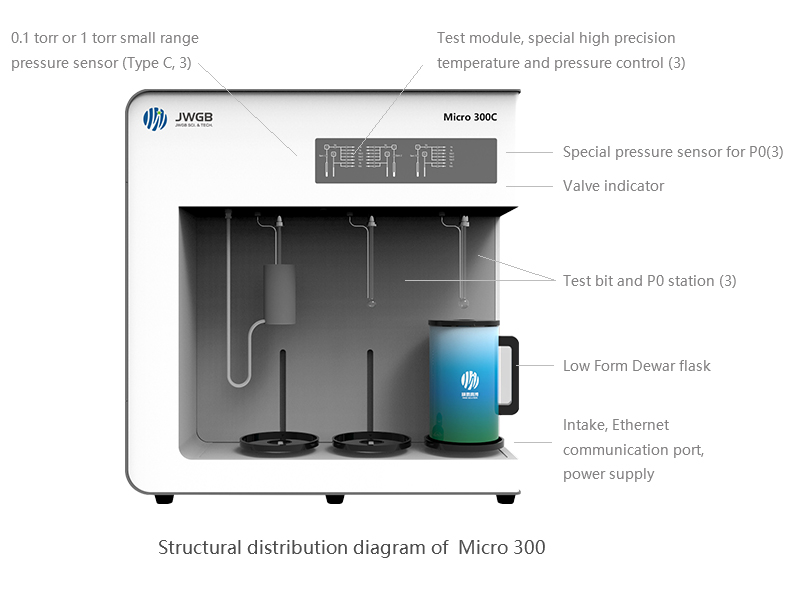 Datasheet