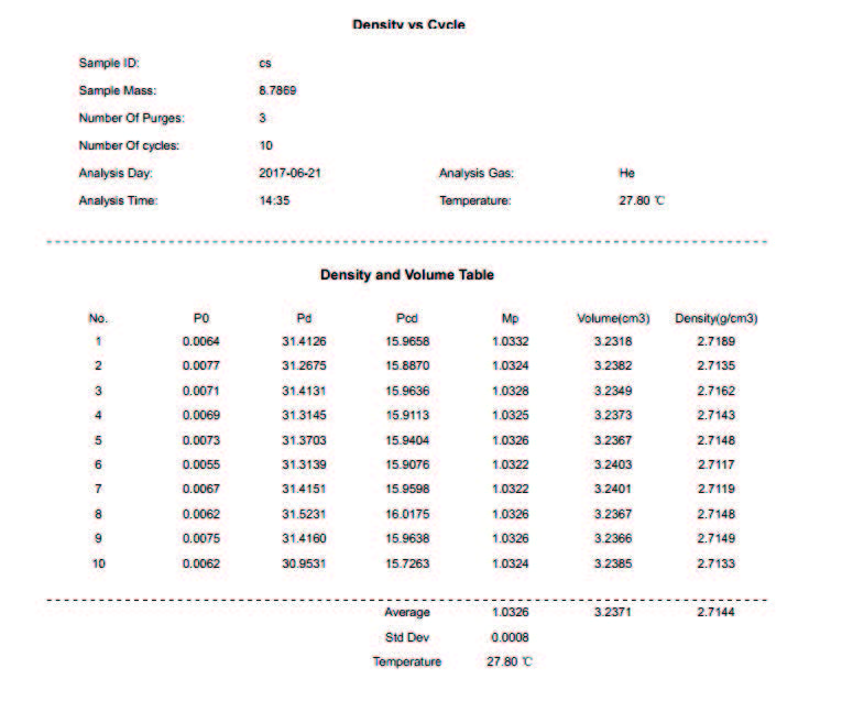 Datasheet