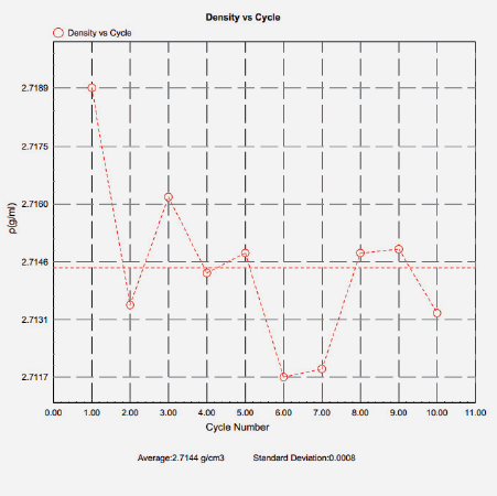 Datasheet