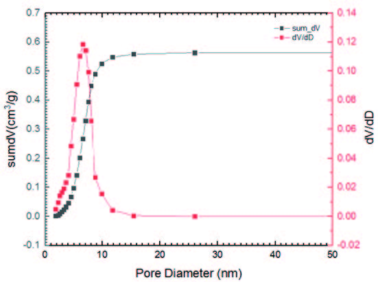 Datasheet