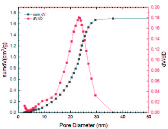 Datasheet