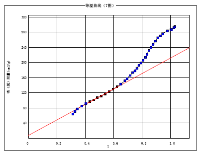 什么是材料的外表面？比表面仪是如何测量外表面积的